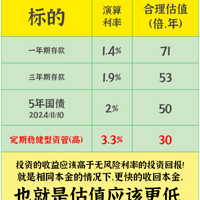 躺平本金计算-20241123周更-《各类资产利率演算表》