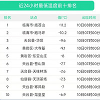 -11.2棡̨ոȷϣһָ䱩Ҫ