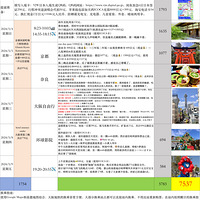 【6天5晚·大阪自由行】暴走关西，穷游吃玩买全攻略！
