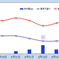 㽭󷢲÷꼴ع飡꣡ȣ