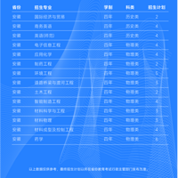 ���ٷֿ�����̨��ѧԺ��