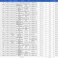 2025����б�����������ѧ���������ѹ�ʾ