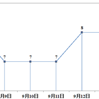 ���ڣ�̨��Ҫ�����ˣ�����������ת��......