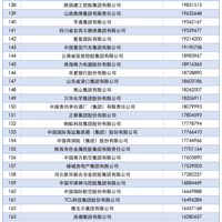 �й���ҵ500ǿ��¯�������񵥣�