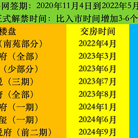 ʷ����ȫ��������28��������¥�̽��ʱ�䣡������Щ�Ŀ�����