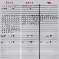 ����гǹ㳡����ҵһ������