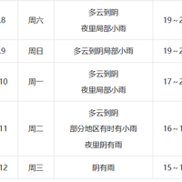 ȷ���ˣ�����ɱ���㽭���ոգ�̨��Ԥ�����ɴ�11����