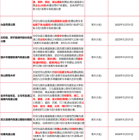 ��J�������˷�Χ�ڸ������