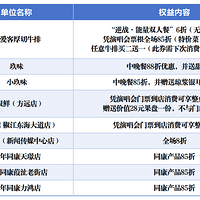 @�����ǣ���Щ�Żݡ�̨��ȫ��