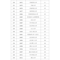 ������Ϣ��̨��ѧԺ��ѡ��