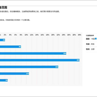 ��6�ɹ�����һ����Ԥ��30��Ԫ���ϣ���2025�깺�����۲�̫Զ