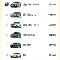 �������ݹ���������һ�³�����3����������