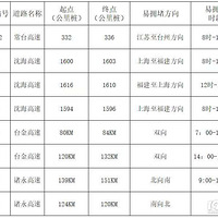 �����ڼ䣬̨����Щ�ط�������