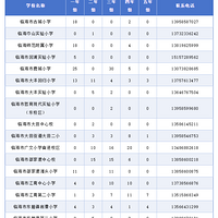 �ٺ�2026�괺�������������ѧУ����ѧλ����