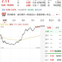 ��ʷ�״Σ��й�ʯ�����й�ʯ�͡��й����ͣ����屨����ͣ