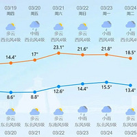 ������ת��̨��������׼����