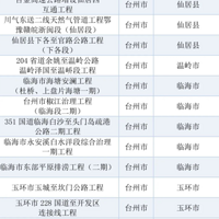 �����������̣�̨��20����Ŀ����ȫʡ���й����嵥