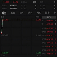 �ͼ۱�������۷���