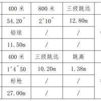 ̨���е�һ��ѧ2026��μⴴ���˲ź��س�����������