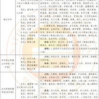 2026̨�ݶ���������ѧ�����ֳ�¯�����������+����ָ��
