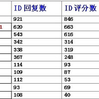 ��������һ �����Ψһ����ѡ��������ˣ�������ϲŶ~