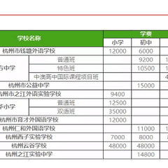 民办学费暴涨，纳思912真情放价，高昂的学费，家长该如何应对？