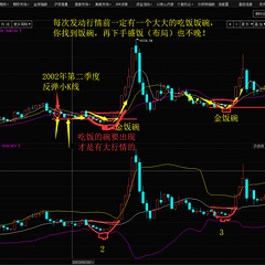 寻找到金饭碗，你才可以布局！