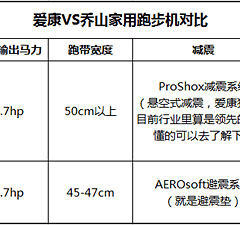 爱康和乔山跑步机哪个好？