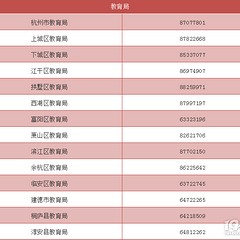 最全攻略！杭州幼儿园报名材料、时间、交流群…持续更新