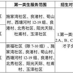持续更新！2021年余杭区幼儿园小班招生计划汇总