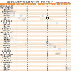 这应该是杭州最被低估的优质小学