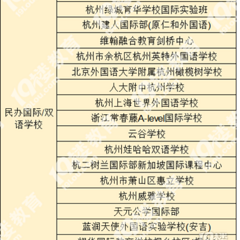 想走国际路线，杭州哪些学校可以报考？有些学校无需中考成绩！