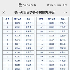 2022年杭外取名单出炉！看看今年都考了什么