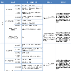 临平城区2022年秋季幼儿园招生公告
