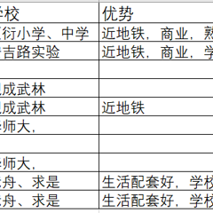 求助贴：预算500万的学区房哪里选？