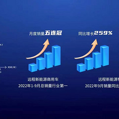创造智慧互联，引领绿色商用 远程完成超3亿美元首轮融资