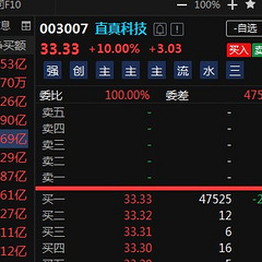 吃饭行情正当时
