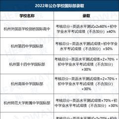 非杭州本地人，可以在杭州读国际学校吗？【干货】