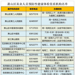 2023杭州萧山区健康证办理指南（办理材料+领取流程+办理地点）