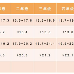 全市中小学生需参加！杭州市教育局发布通知