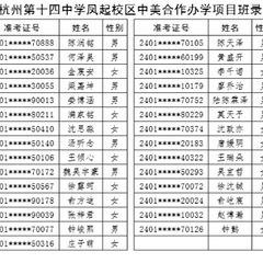 2024年杭州第十四中学中美合作高中课程教育项目录取名单