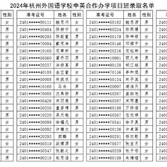 2024年杭州外国语学校中英合作高中课程教育项目录取名单