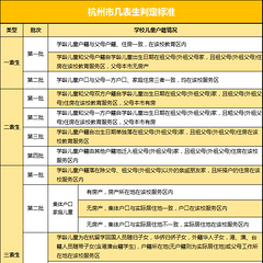杭州小升初如何择学？这场线下与名师面对面交流的沙龙会别错过！