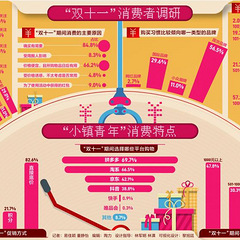 拼多多成网购首选平台，品牌商品消费升级明显