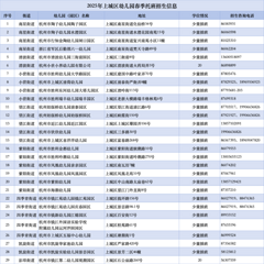 赶紧收藏！上城区2025年春季幼儿园托班报名及插班登记即将开始！