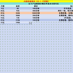 内部套餐推荐，每月省几十流量费，年底流量套餐优惠多