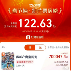 哪吒2票房突破70亿,创造奇迹,震撼全球