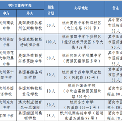 2025年普通高中中外合作班招生工作通知发布！招生计划有这些