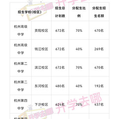 2025杭州中考政策新变化，如何准备升学?