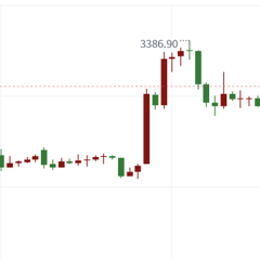 徐顾承：全球央行增持成趋势，欧盘黄金行情走势分析